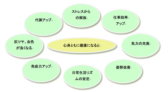 エレメントの相関図