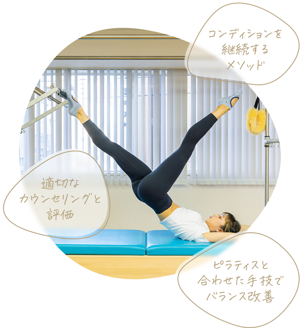 コンディションを継続するメソッド ピラティスと合わせた手技でバランス改善 適切なカウンセリングと評価